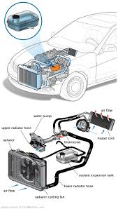 See B1468 repair manual